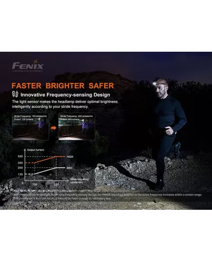 Επαναφορτιζόμενος Φακός Κεφαλής Fenix Outdoor Headlamp HM60R 1200 lumens , 4 imageΕπαναφορτιζόμενος Φακός Κεφαλής Fenix Outdoor Headlamp HM60R 1200 lumens, 4 image
