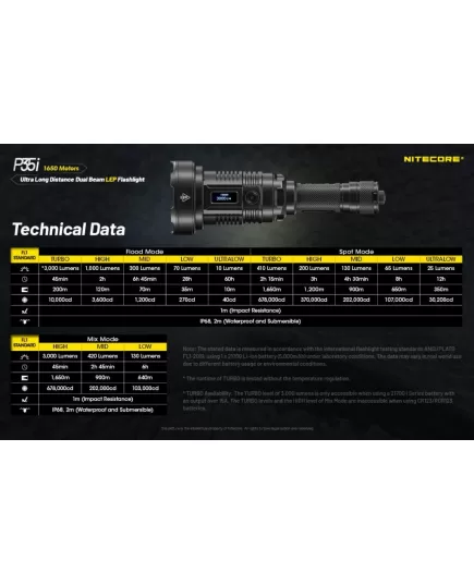 Φακός Nitecore P35i 3000 Lumens , 19 imageΦακός Nitecore P35i 3000 Lumens, 19 image