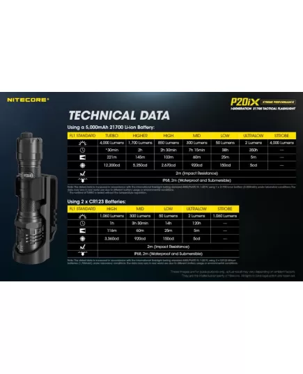 Nitecore Φακός Led Precise P20ix Strobe Ready , 21 imageNitecore Φακός Led Precise P20ix Strobe Ready, 21 image